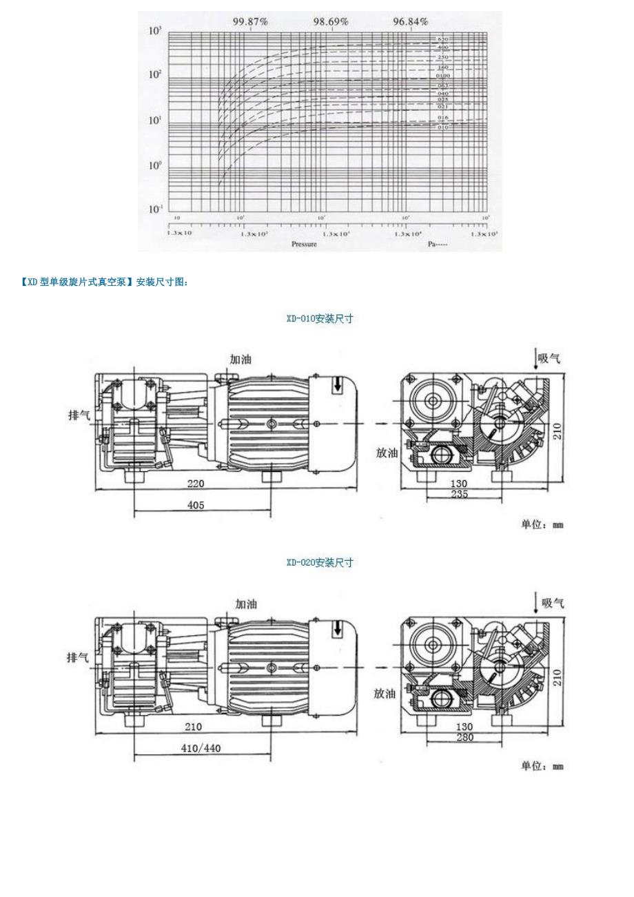 Xd单级旋片式真空泵_第3页