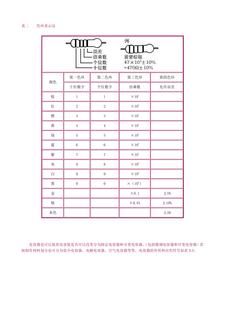 【done】教你认识电子元件_第3页