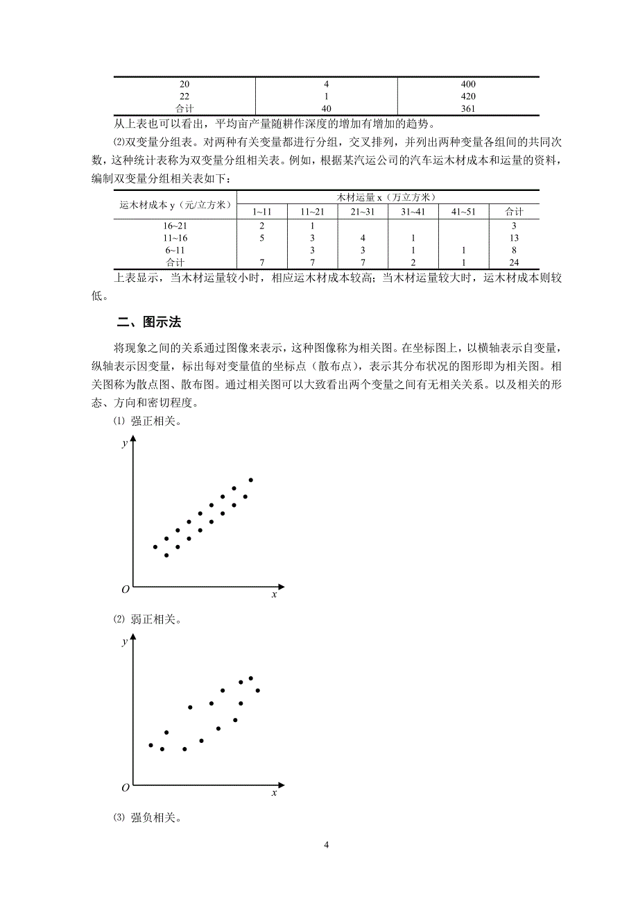  相关分析与回归分析(新)_第4页