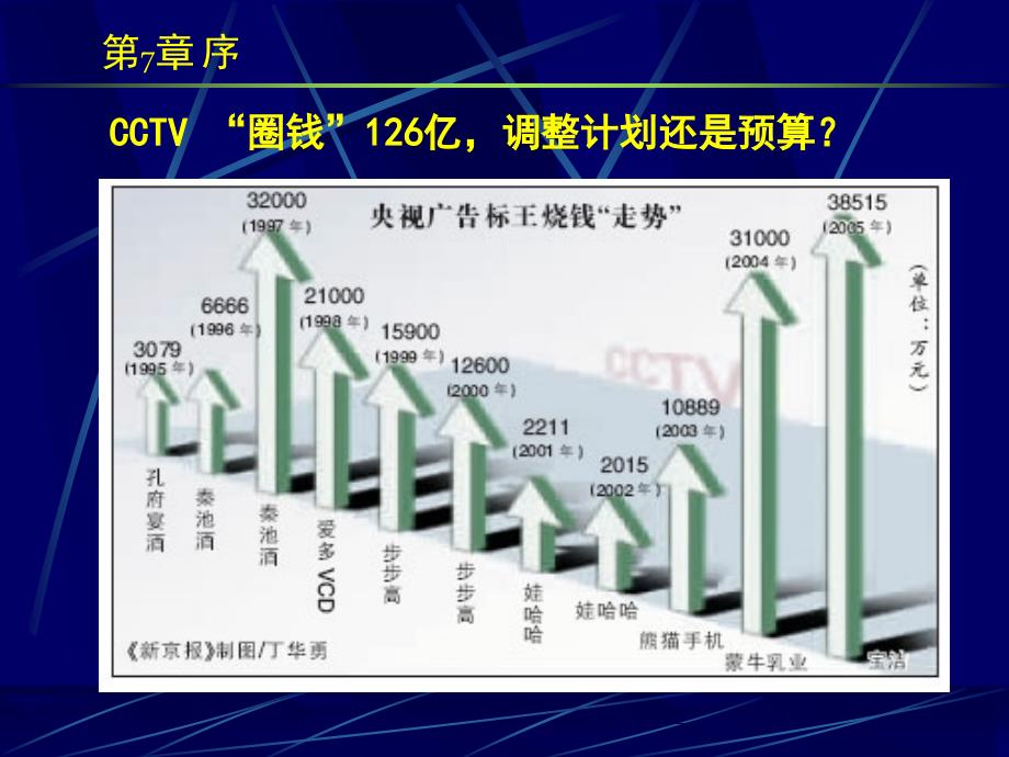 广告目标与广告计划_第4页