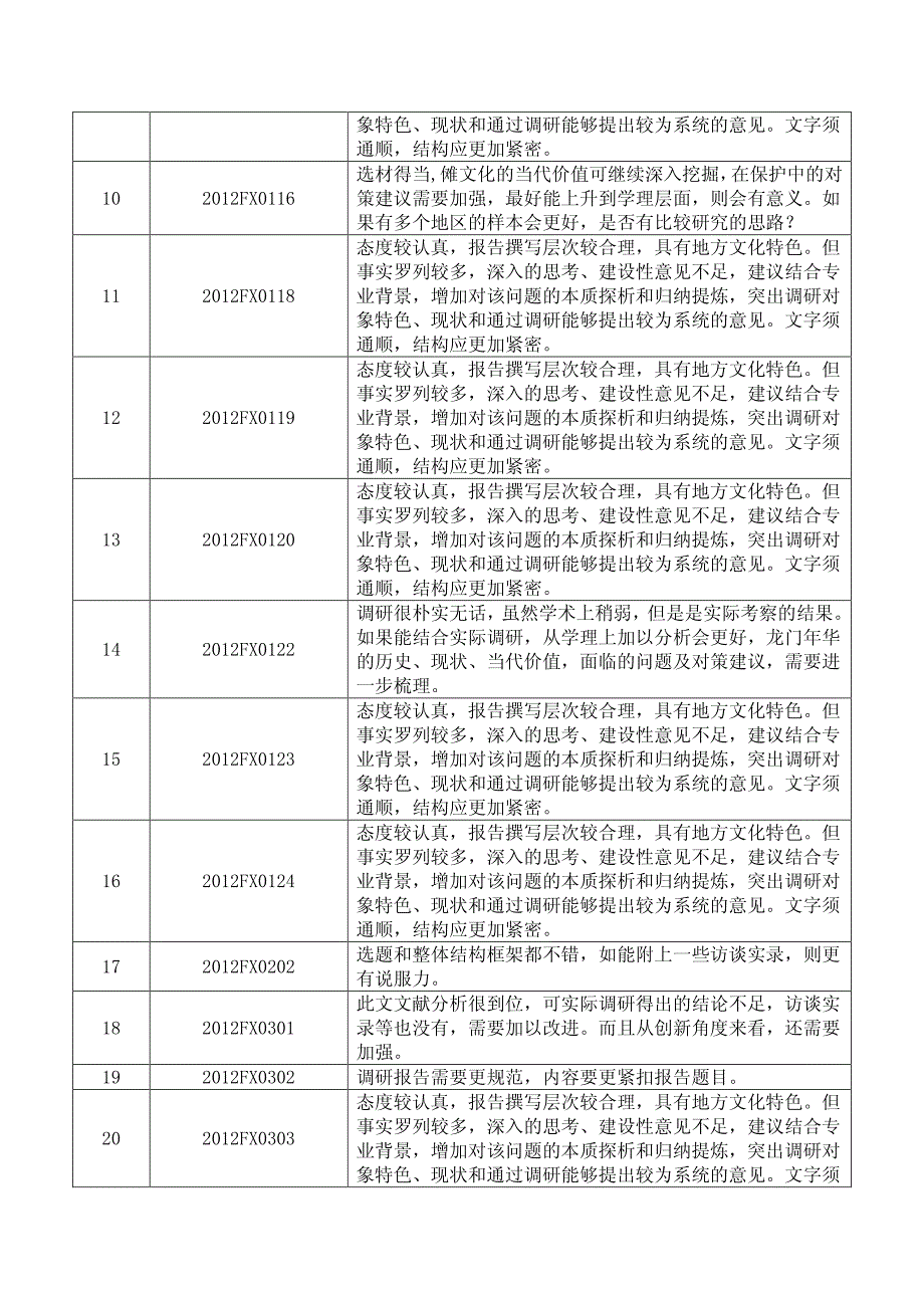 关于继承文化传统推进文化创新_第3页