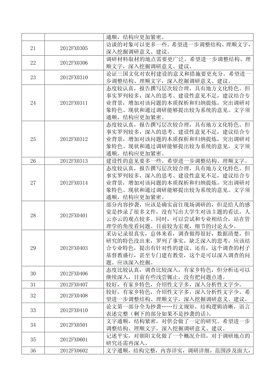 关于继承文化传统推进文化创新_第4页