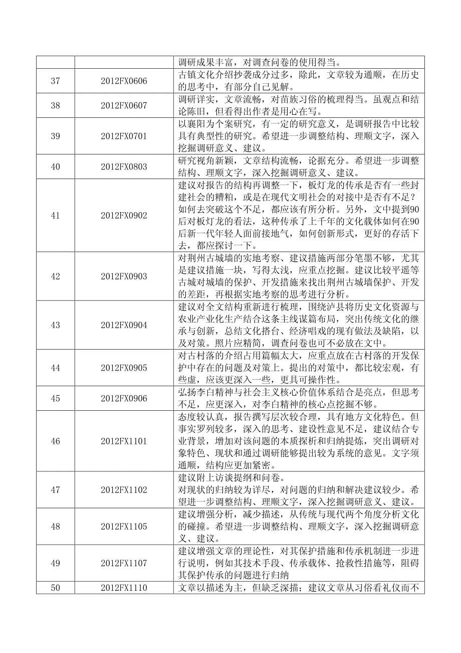 关于继承文化传统推进文化创新_第5页