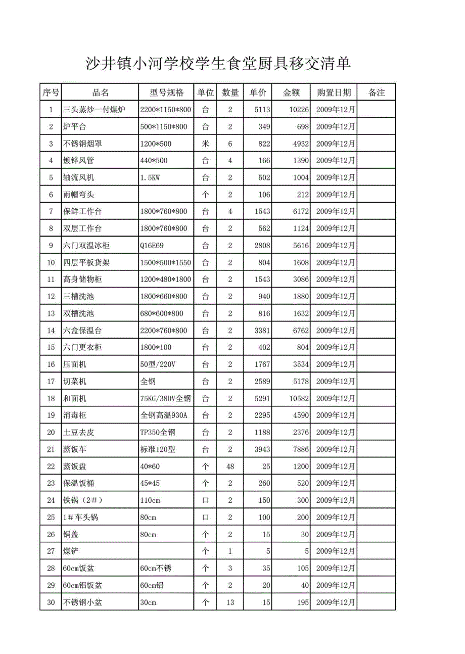 沙井镇小河学校2015年3月份学生食堂厨具移交_第1页