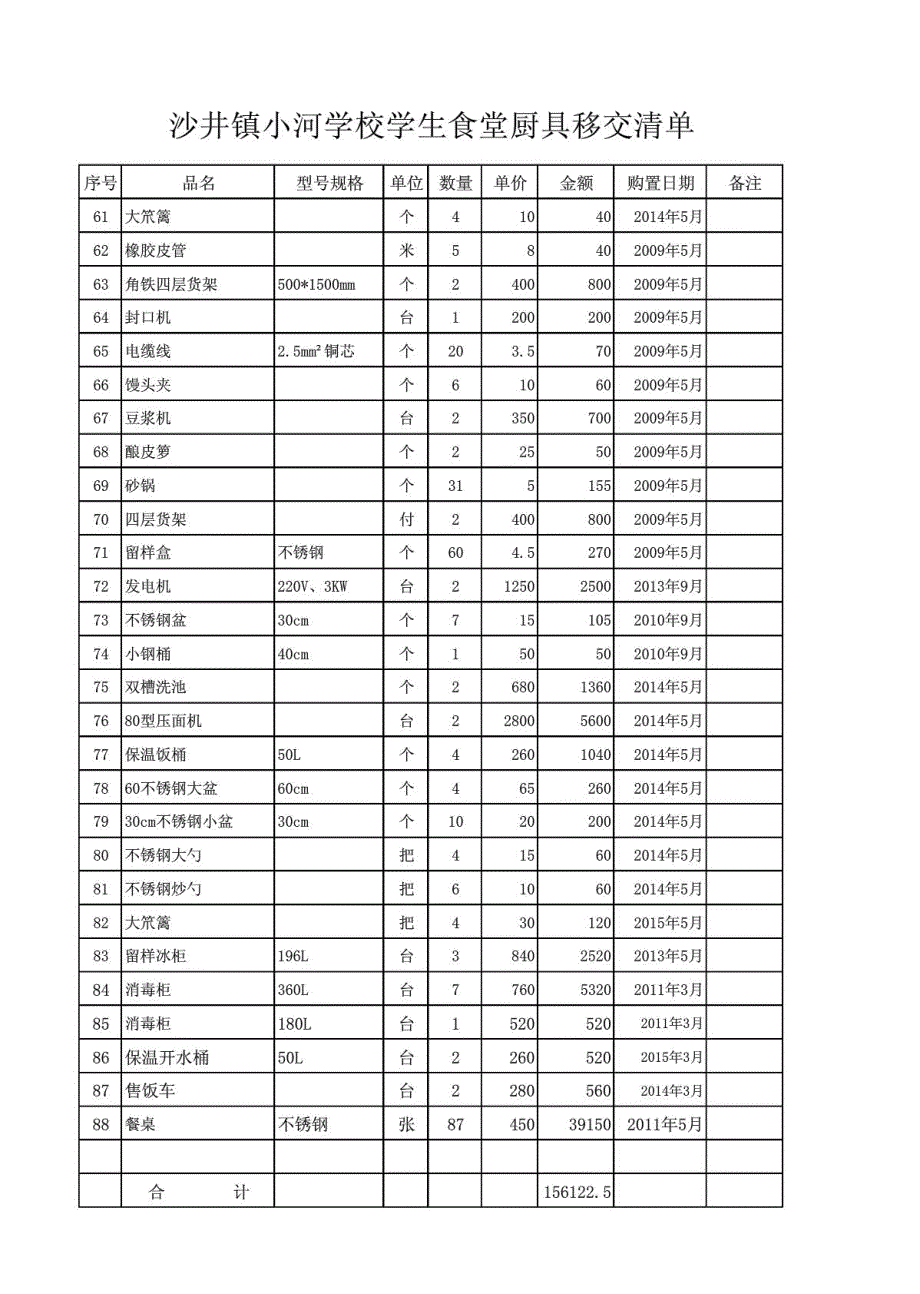 沙井镇小河学校2015年3月份学生食堂厨具移交_第3页