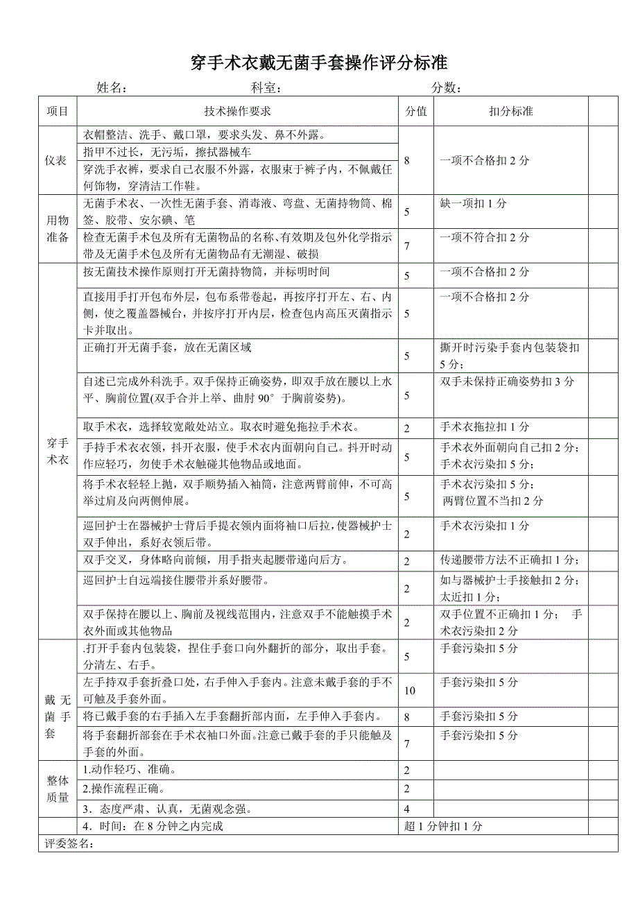 穿手术衣戴无菌手套_第1页