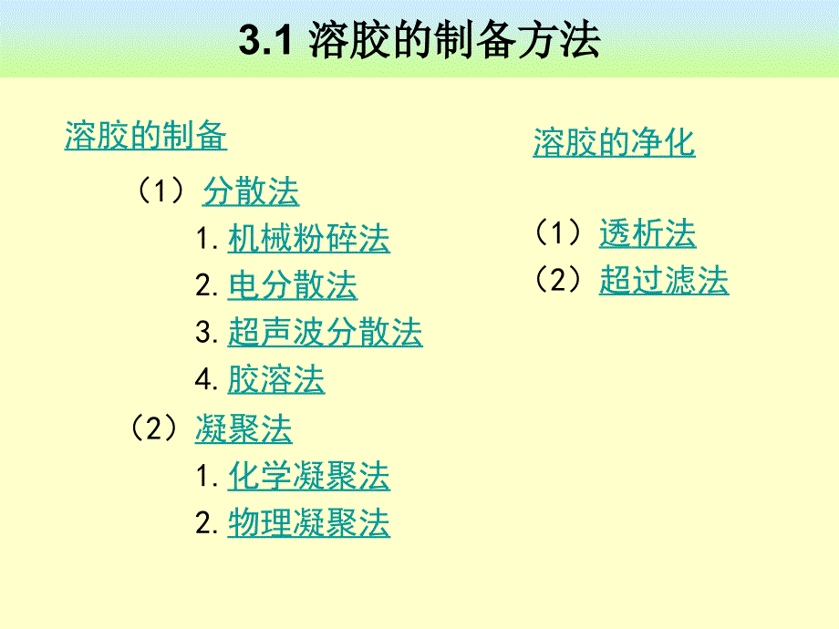 胶体的制备与纯化_第2页