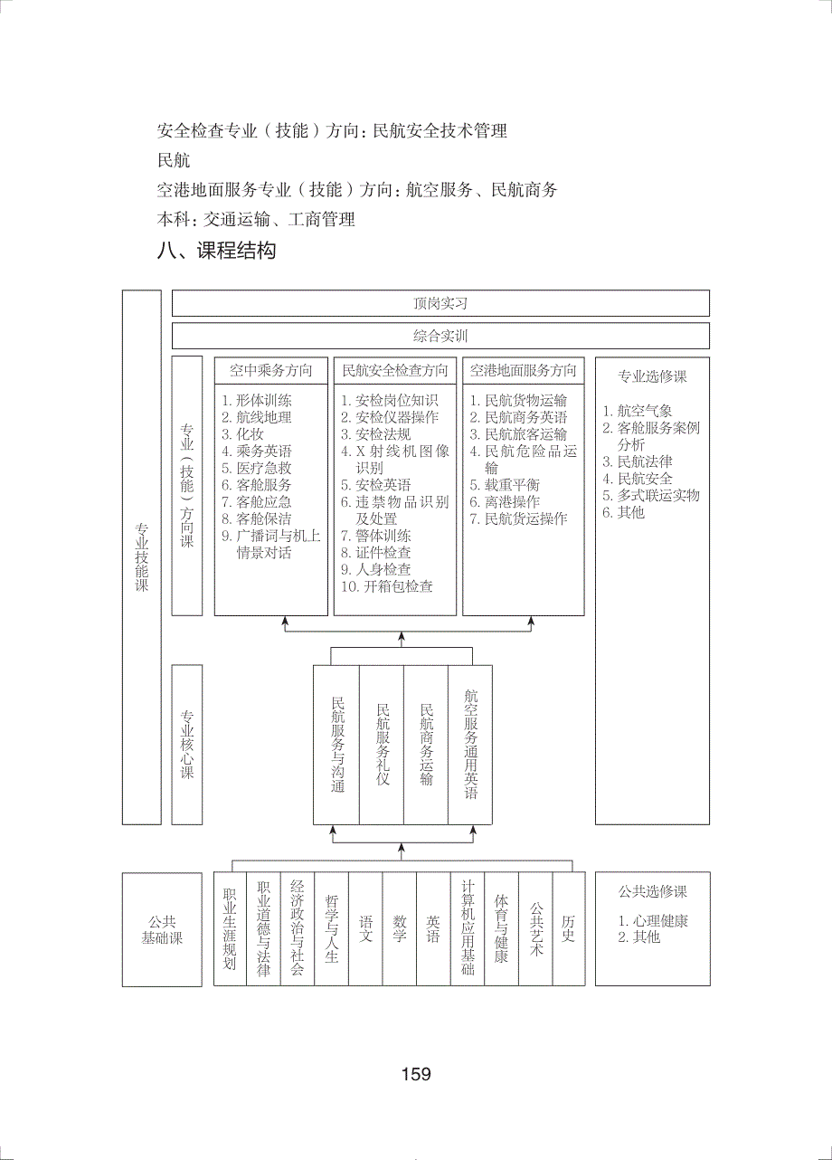 中等职业学校航空服务专业教学标准（试行）_第3页