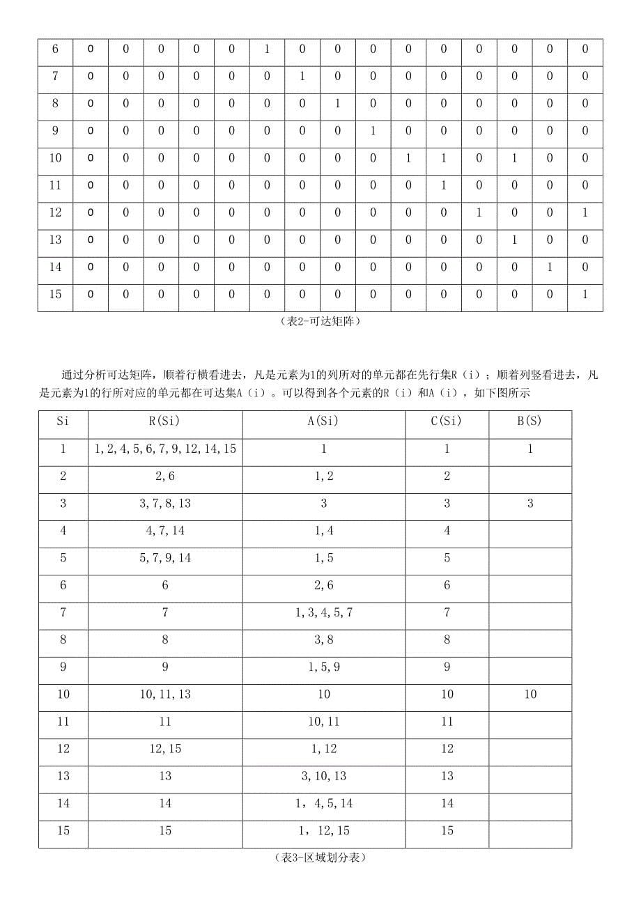 ISM法分析工业工程专业课程设计_第5页