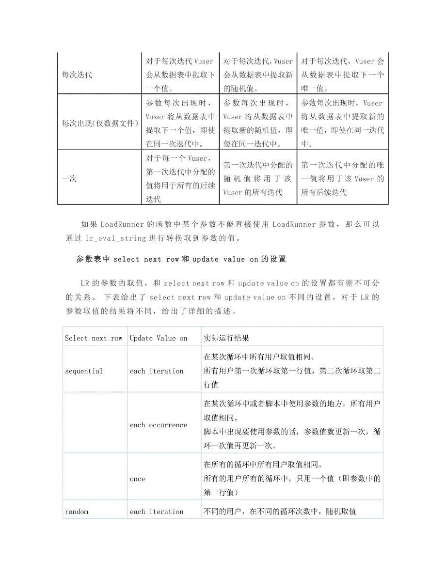 LoadRunner参数化的功能详解_第2页