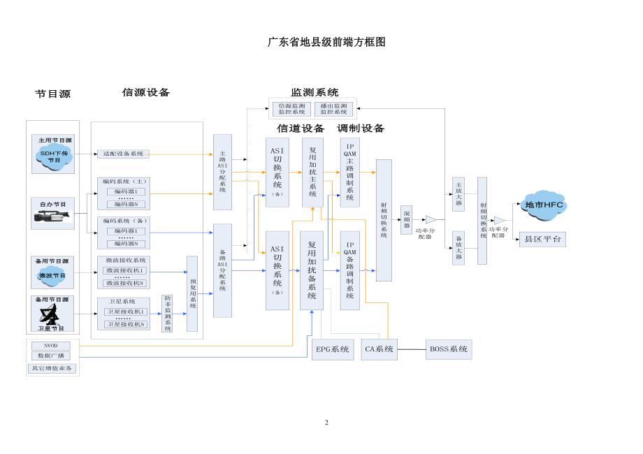 数字电视外线工技术培训教程(广东化州)_第2页