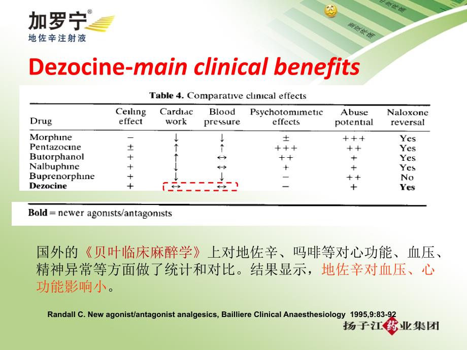 加罗宁地佐辛注射液_第5页