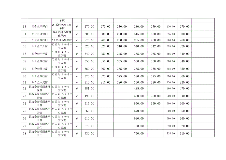 2014年第三期指导价_第4页