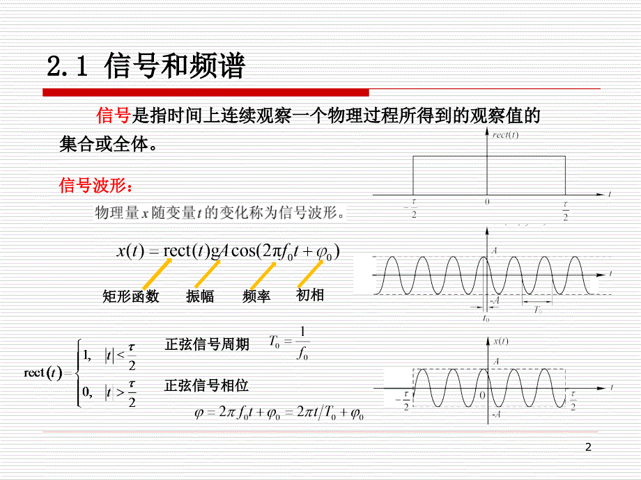 雷达信号与数据处理—第二章_第2页