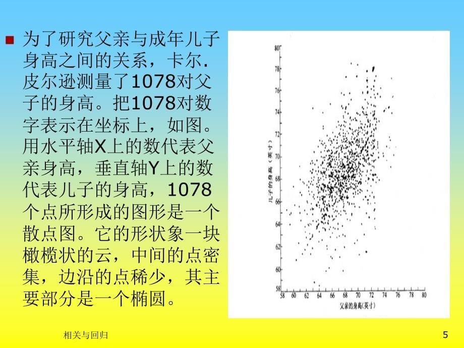 十 相关与回归_第5页