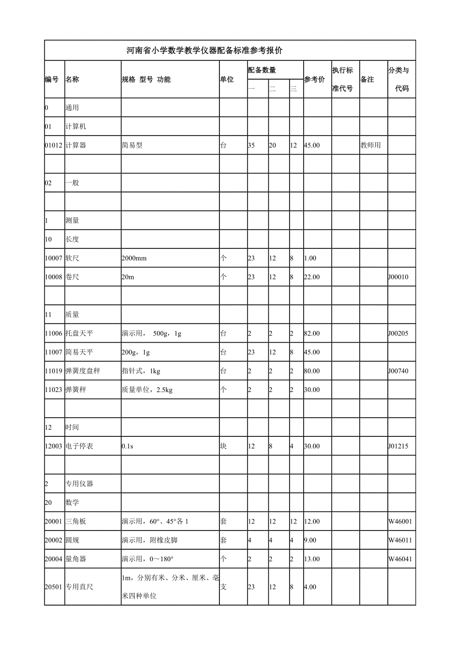 河南省小学数学教学仪器配备标准参考报价_第1页