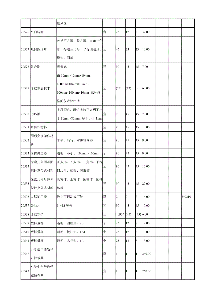 河南省小学数学教学仪器配备标准参考报价_第3页