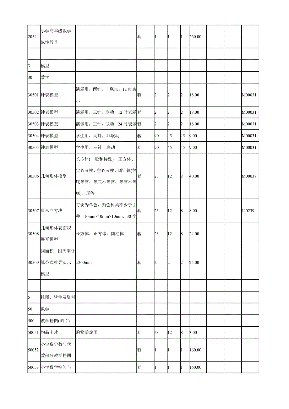 河南省小学数学教学仪器配备标准参考报价_第4页