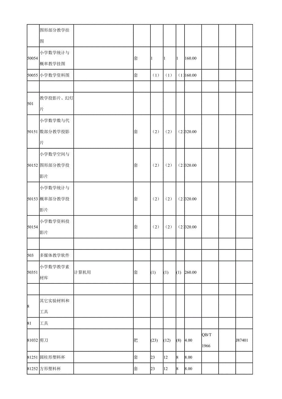 河南省小学数学教学仪器配备标准参考报价_第5页