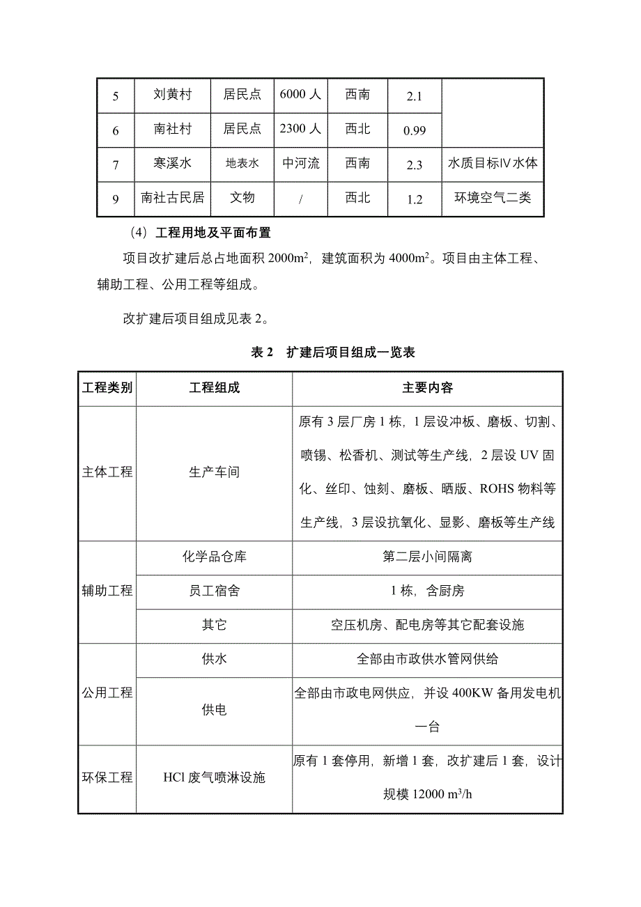 东莞茶山超朗伟新电路版制品厂改扩建项目_第3页