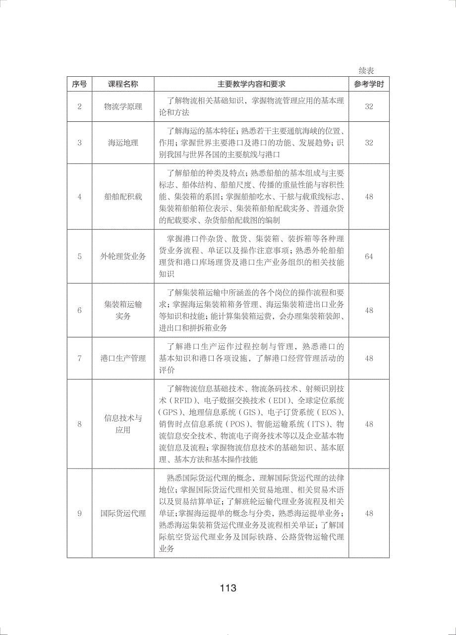 中等职业学校外轮理货专业教学标准（试行）_第5页