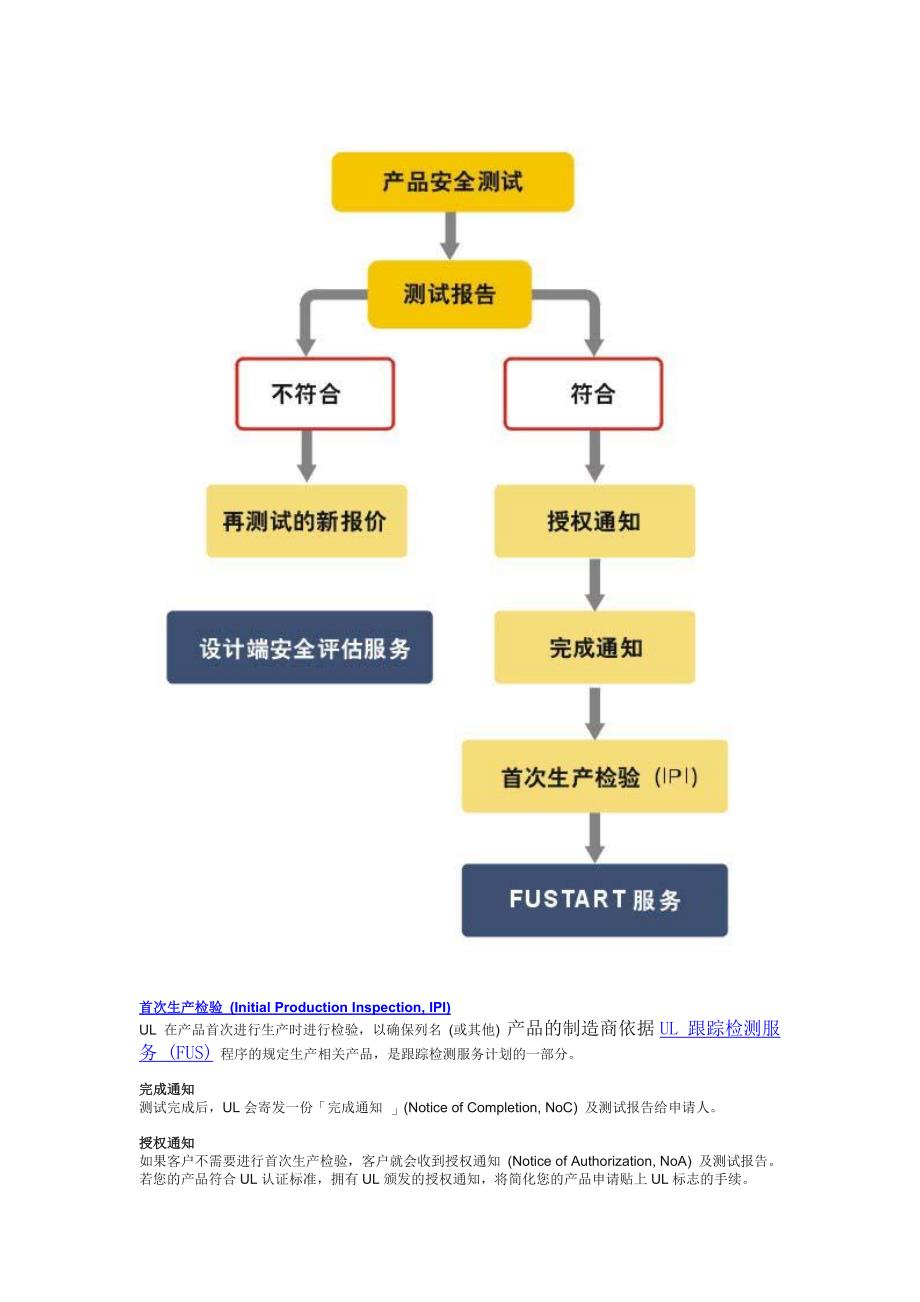 如何取得ul安全认证_第3页