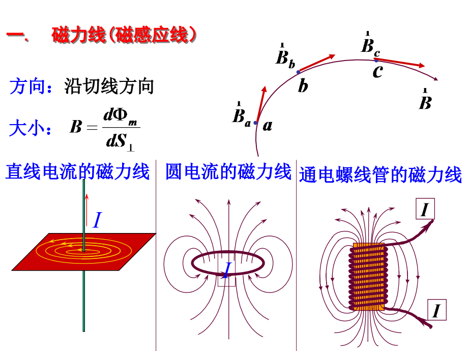 高中物理第11章稳恒磁场(4-6)10年_第4页