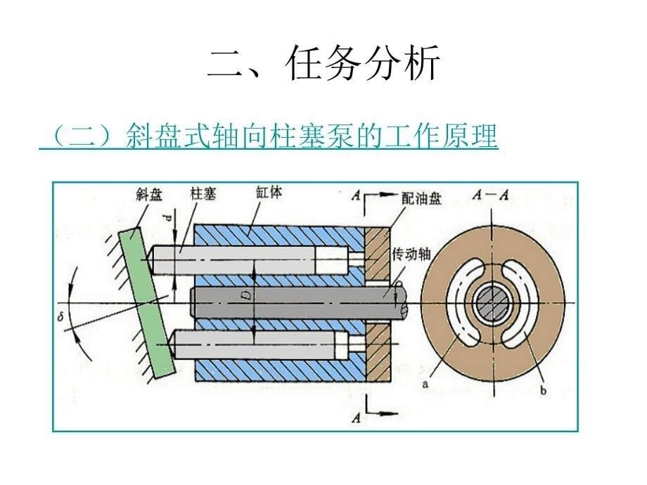 项目二任务三  柱塞泵拆装_第5页