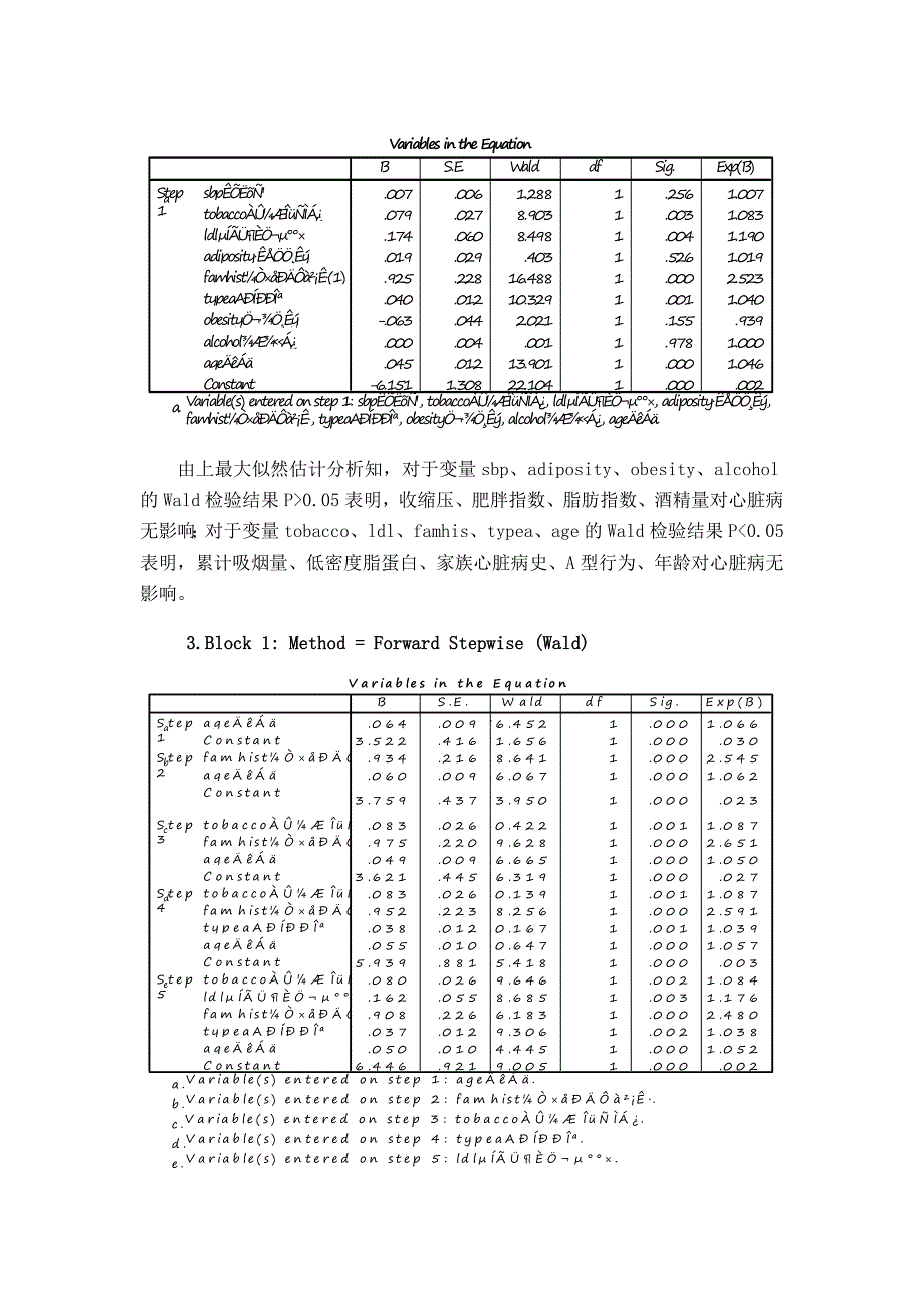 Logistic回归在医学中应用_第4页