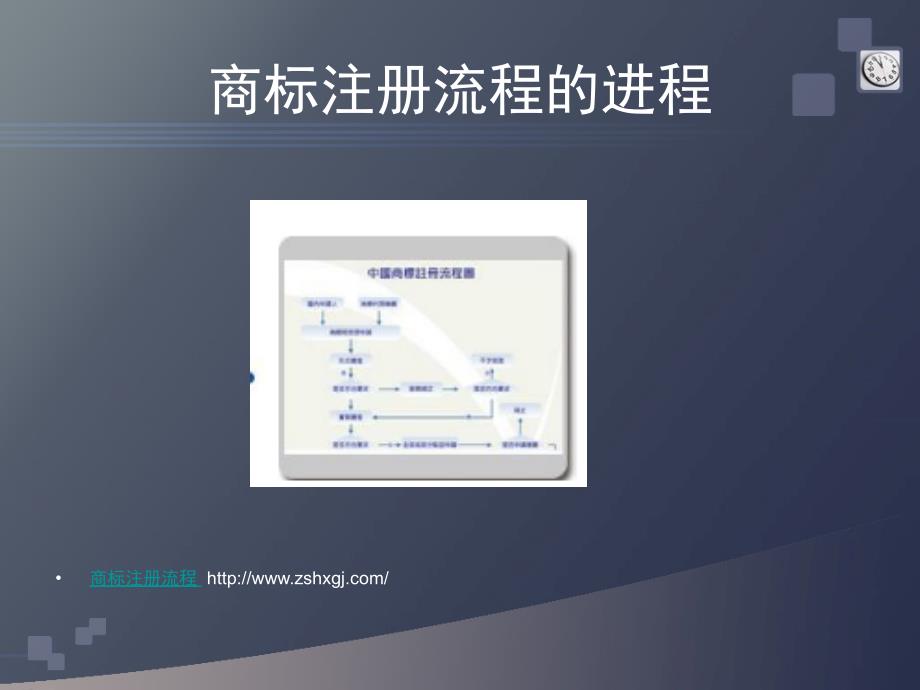 商标注册流程的进程_第2页