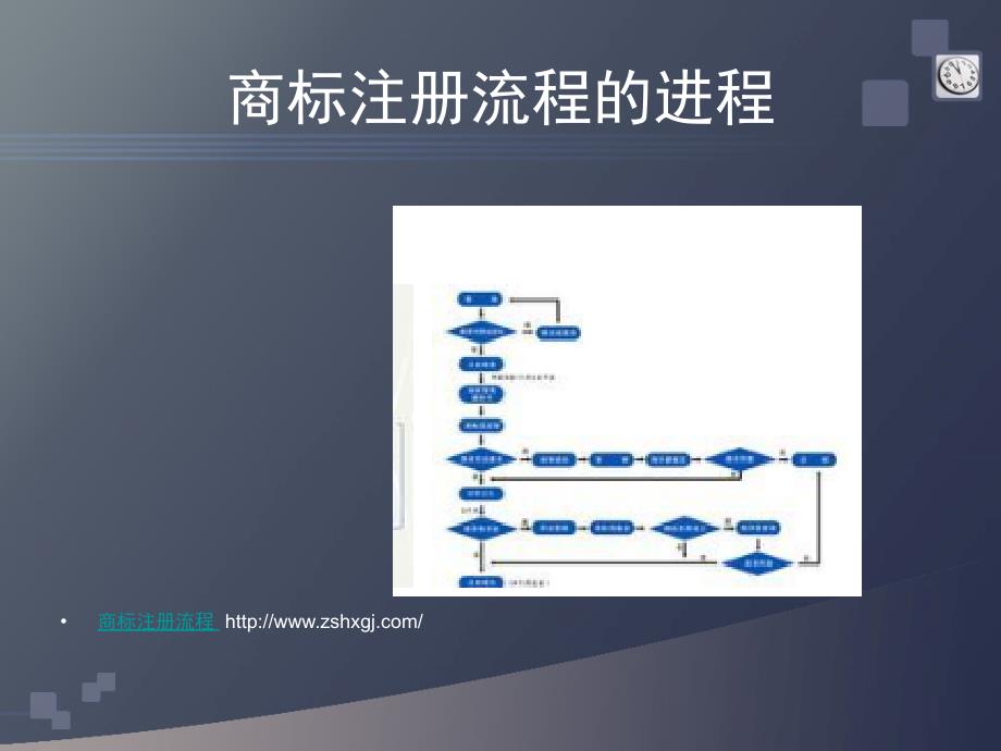 商标注册流程的进程_第3页