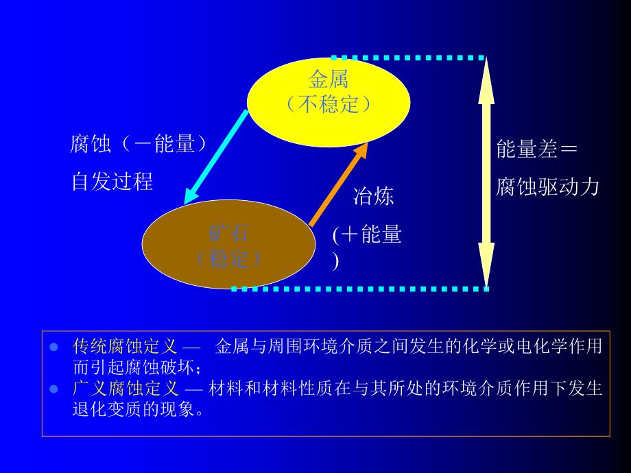  高分子和陶瓷材料的结构与性能_第3页