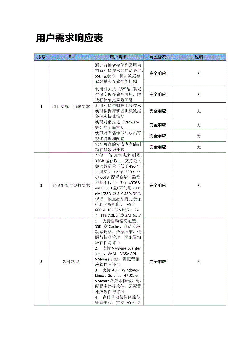 TCL核心存储系统升级改造方案_第1页