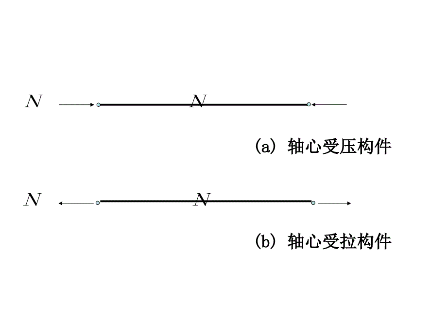        轴心受力构件_第1页