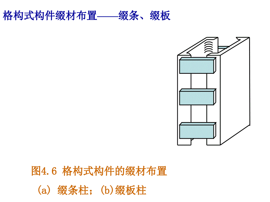        轴心受力构件_第4页