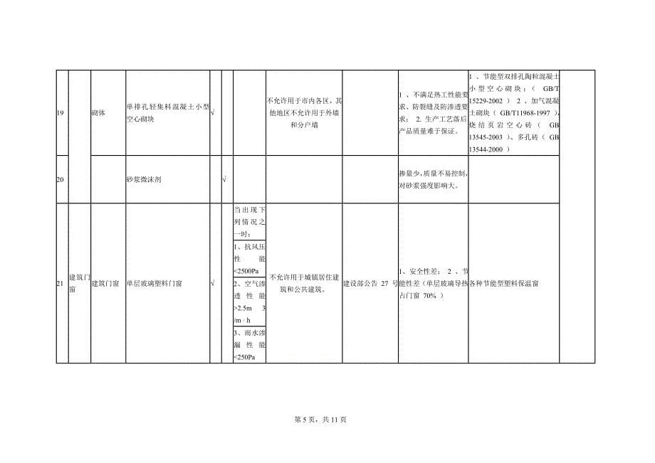 重庆市建设领域限制禁止使用落后通告(第一号)_第5页