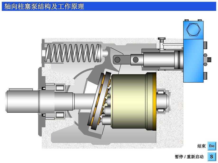 轴向柱塞泵的工作原理及演示