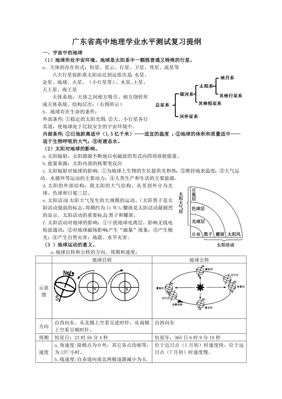 广东省普通高中地理水平测复习提纲完整版_第1页