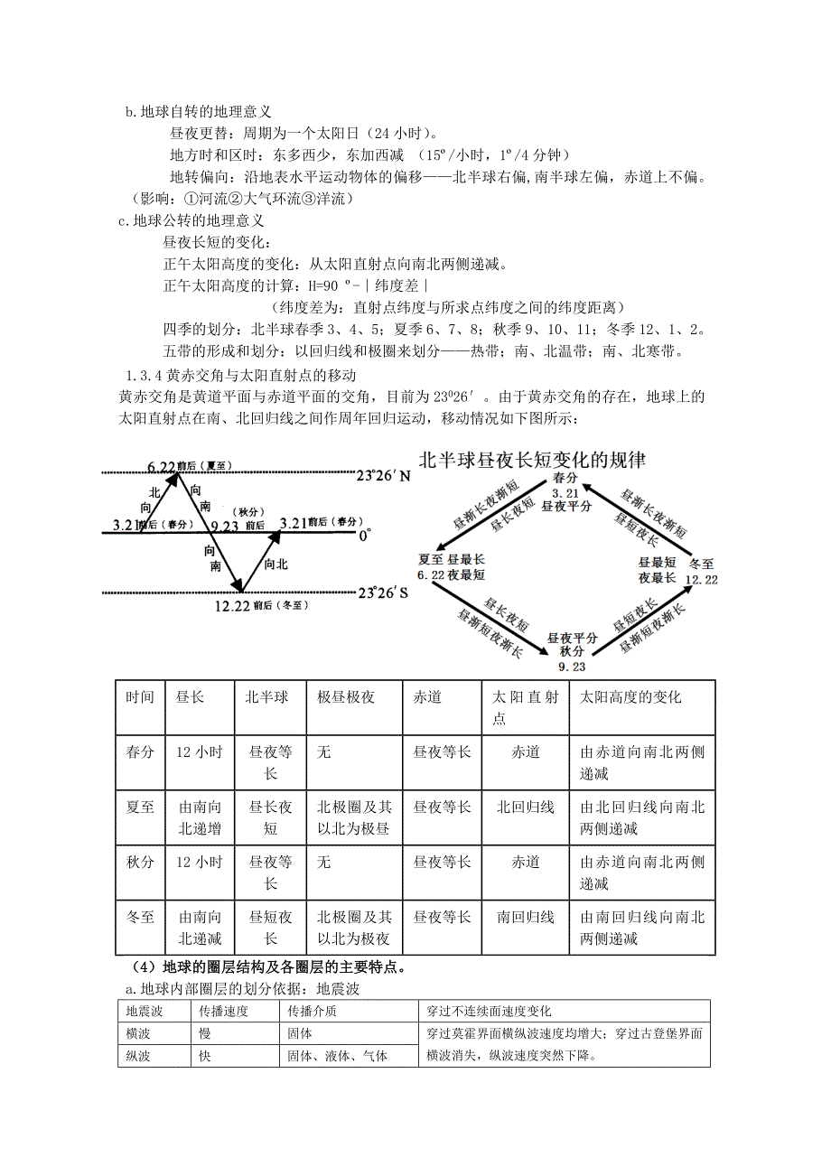 广东省普通高中地理水平测复习提纲完整版_第2页