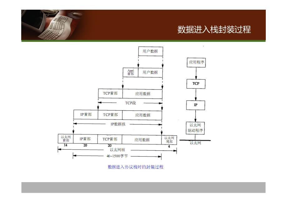 Linux系统服务端口的那些事_第3页