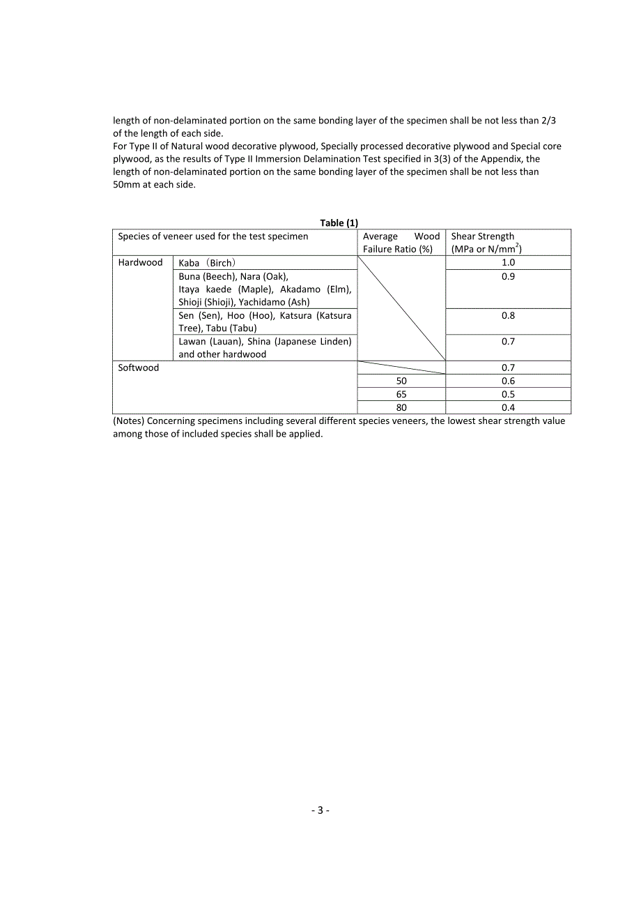 日本胶合板标准_第3页