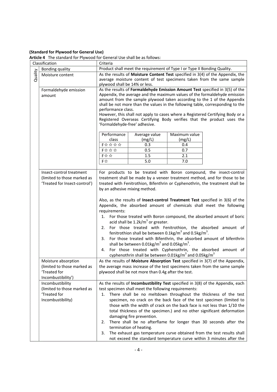 日本胶合板标准_第4页