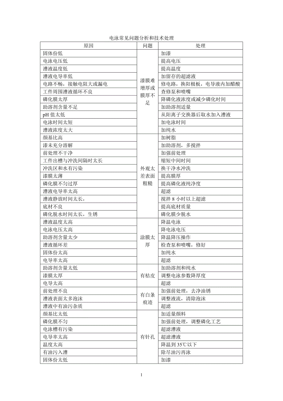 电泳常见问题分析和技术处理_第1页