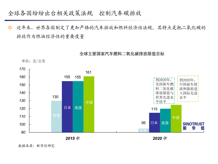 “低碳经济”下的中国汽车产业(新华信)-2010041_第3页