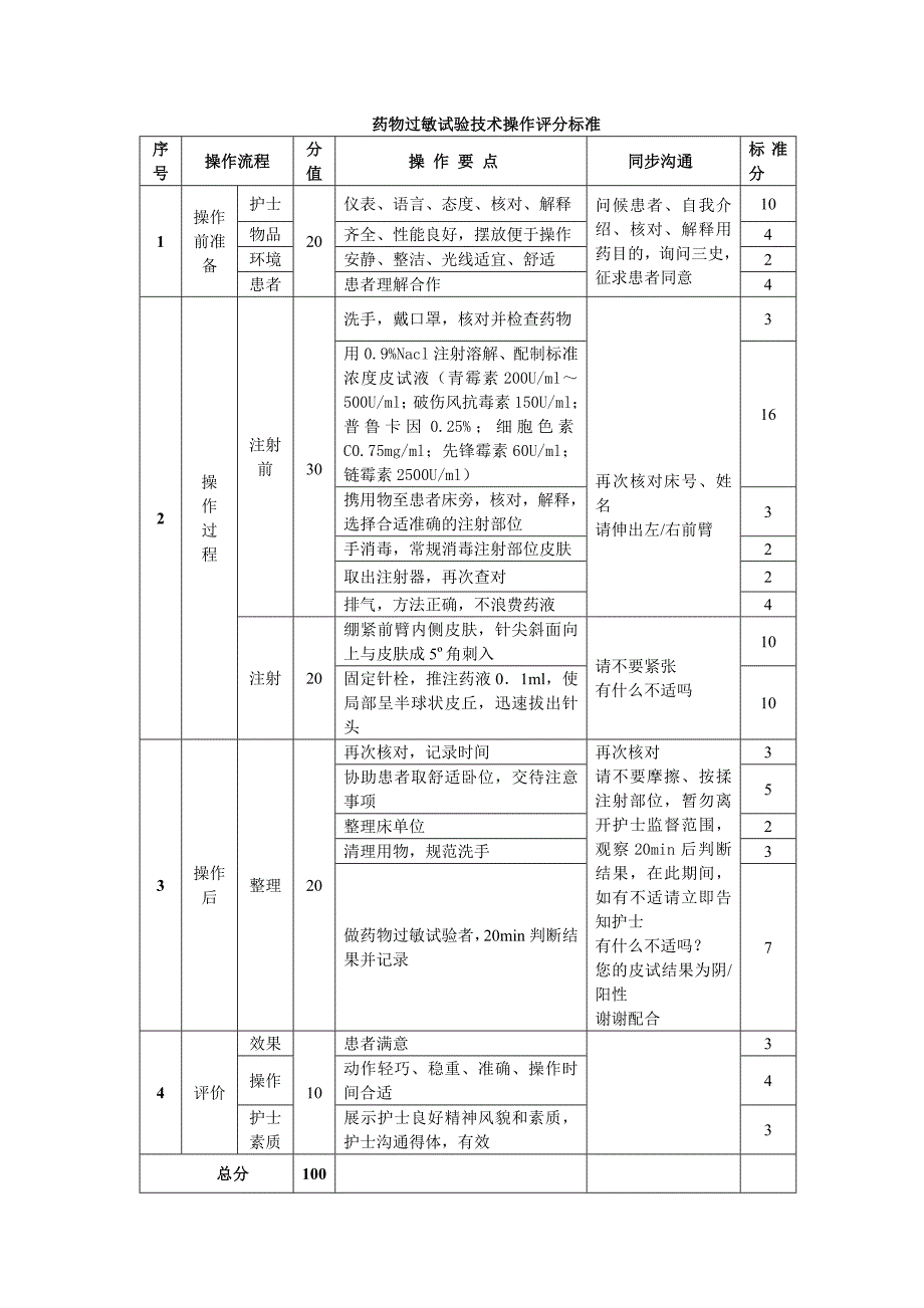 项目任务二   皮试液的配置及注射技术_第1页