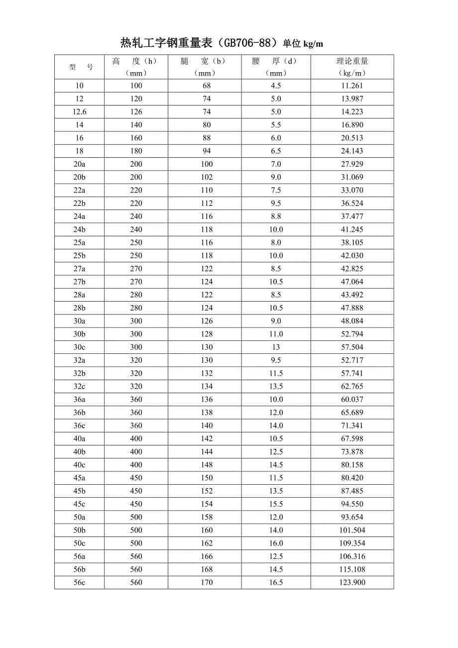 碳钢钢板理论重量单位kg_第5页