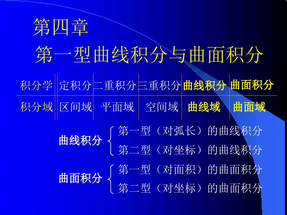 D对弧长和曲线积分_第1页