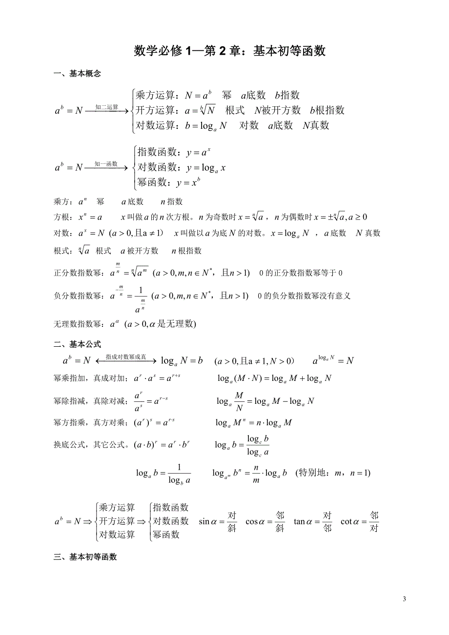 湖南高考数学知识清单_第3页