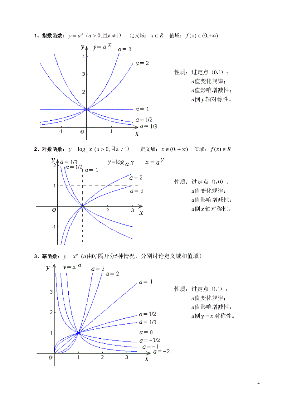 湖南高考数学知识清单_第4页