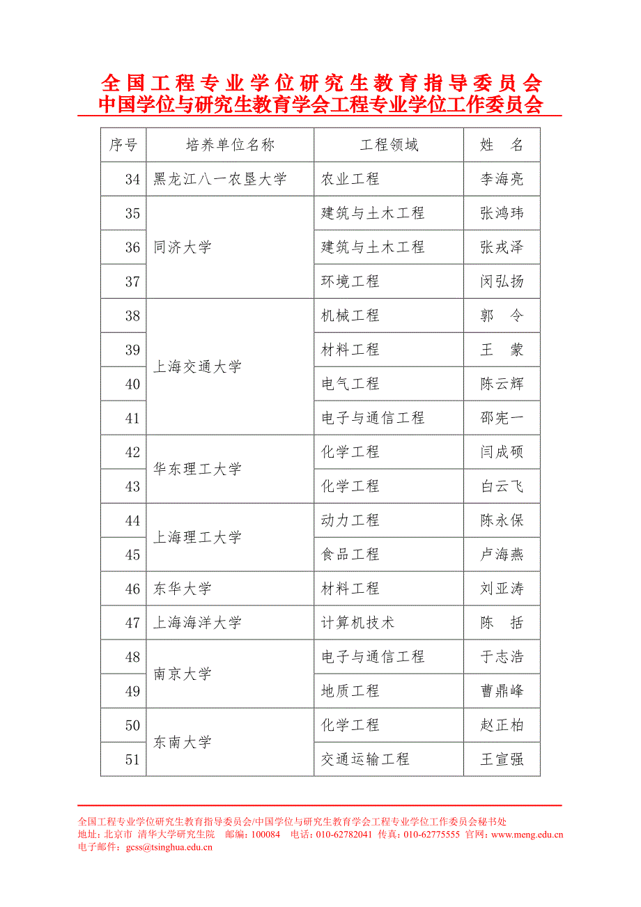 全国工程专业学位研究生教育指导委员会_第4页